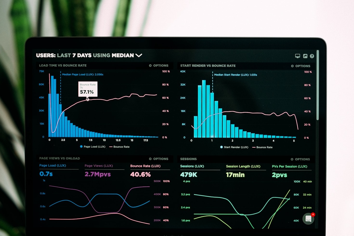 Steps to Maximize ROI with Smart Data Activation